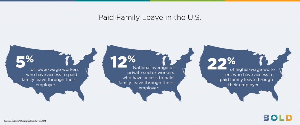 pap_leave_data_visualization.